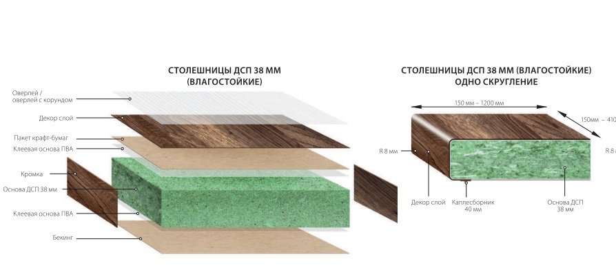 Дуб лофт столешница троя