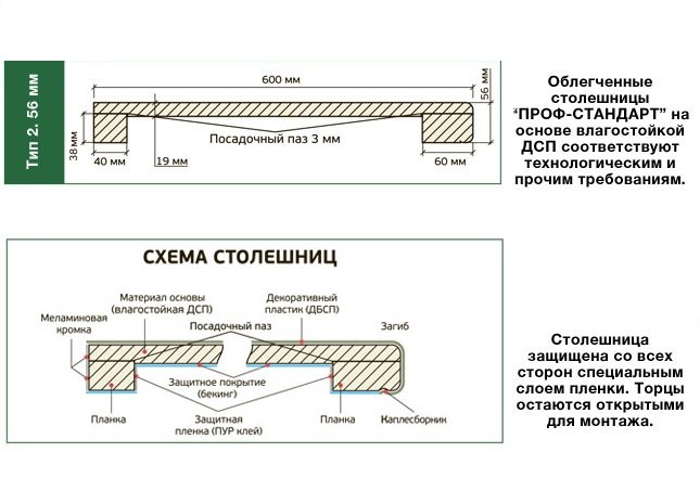 Столешница толщина 25 мм