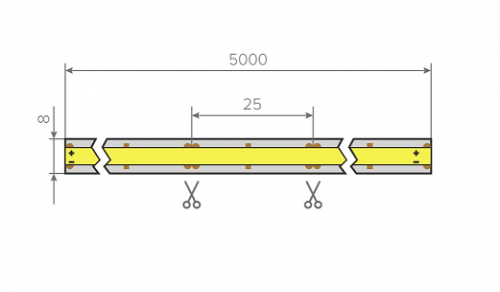 Лента светодиодная 14W 480 д/м 24V COV нейтральный 8mm (23784) 5метров