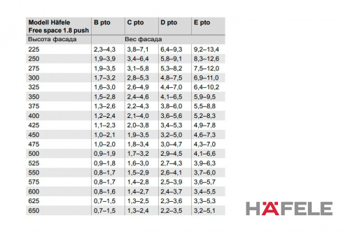 Механизм Free space1.8 D Push, антрацит