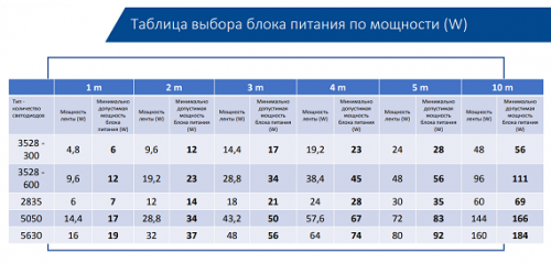 15,0047 Блок питания для светодиодов 220/12V 100W IP20 сетка