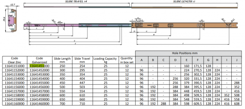Шариковые направляющие SO-CLASS 35 мм L = 500 мм Samet
